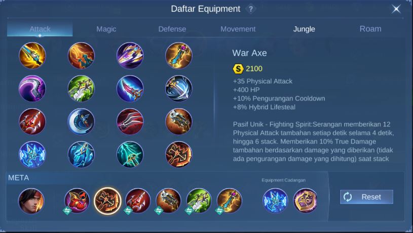 Item Yi Sun-Shin Tersakit