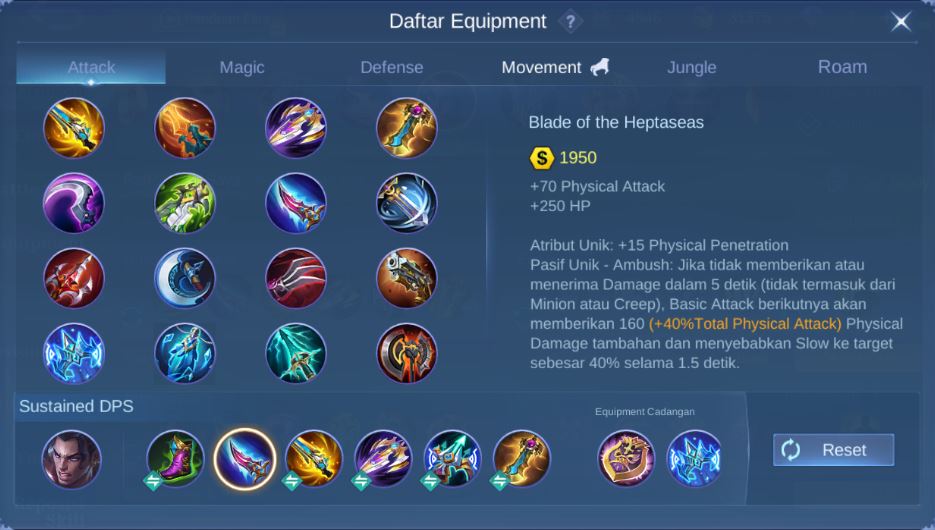 Item Brody Tersakit
