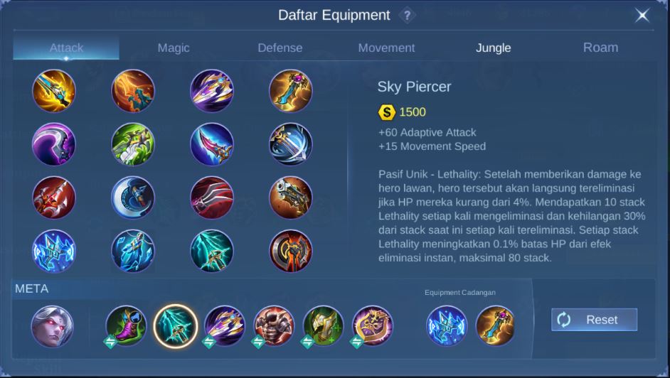 Build Item Martis Tersakit