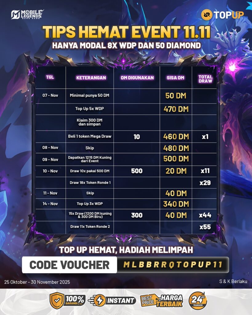 Tips Hemat Nexus Sea MLBB