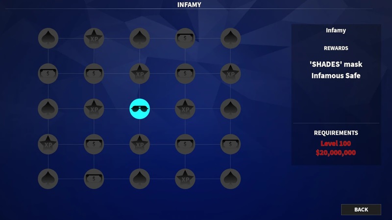 notoriety xp farming