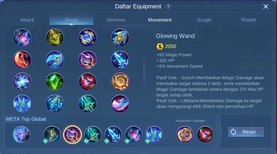 Item Gord Tersakit