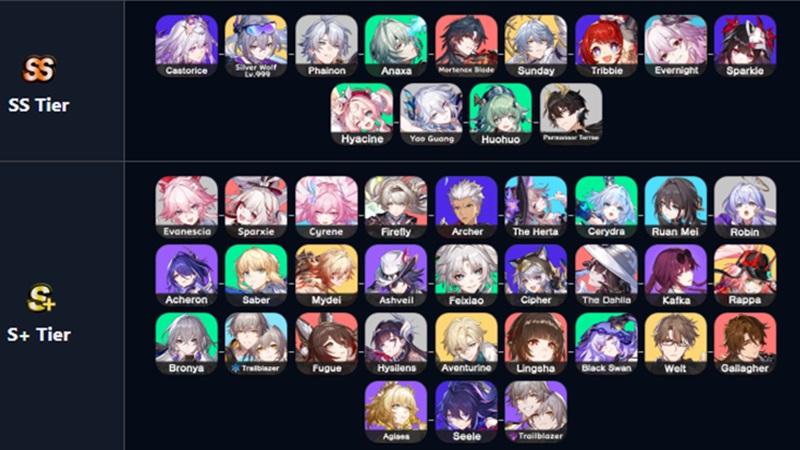 HSR tier list