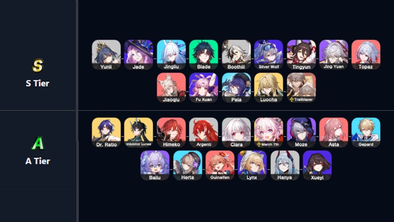 HSR tier list